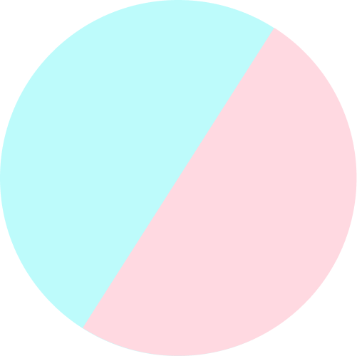 631